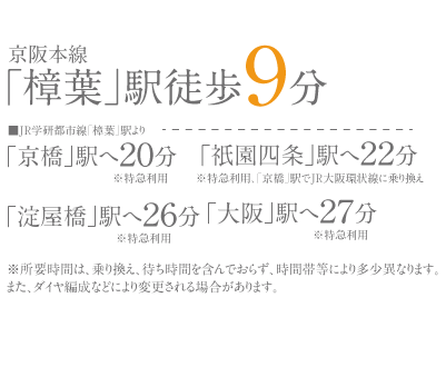 所要時間