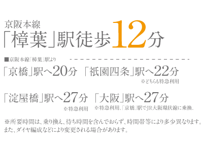 所要時間
