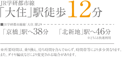 所要時間