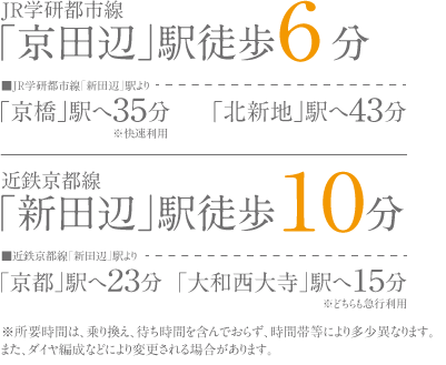 所要時間